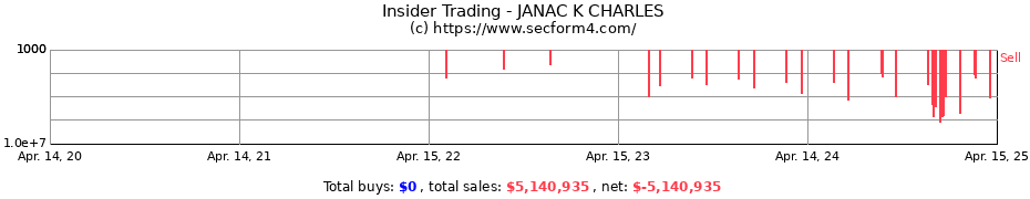 Insider Trading Transactions for JANAC K CHARLES