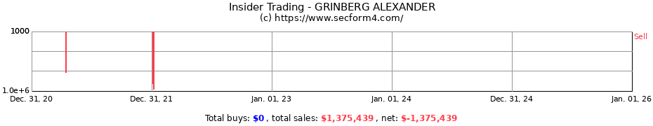 Insider Trading Transactions for GRINBERG ALEXANDER