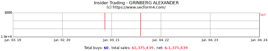 Insider Trading Transactions for GRINBERG ALEXANDER