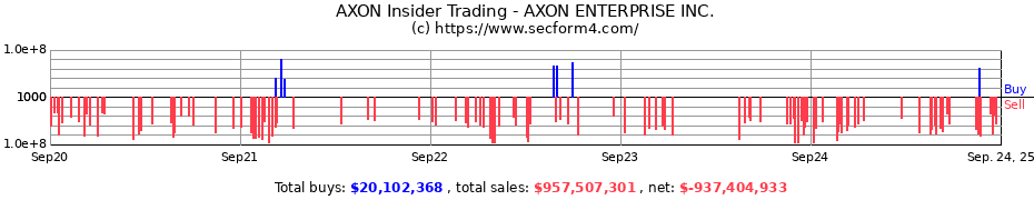 Insider Trading Transactions for AXON ENTERPRISE INC.