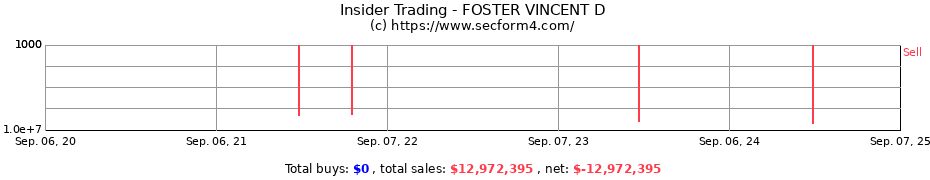 Insider Trading Transactions for FOSTER VINCENT D