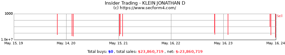 Insider Trading Transactions for KLEIN JONATHAN D