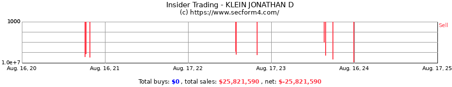 Insider Trading Transactions for KLEIN JONATHAN D