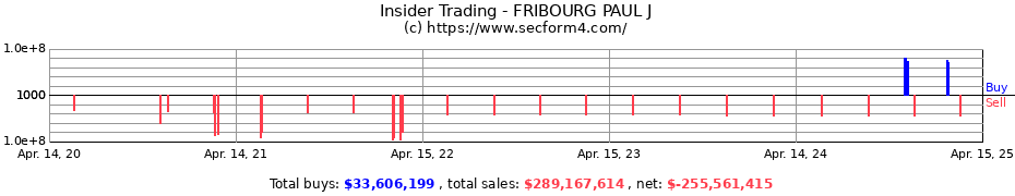 Insider Trading Transactions for FRIBOURG PAUL J