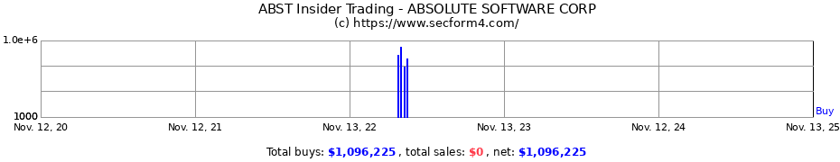 Insider Trading Transactions for ABSOLUTE SOFTWARE CORP