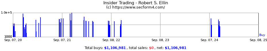 Insider Trading Transactions for ELLIN ROBERT S