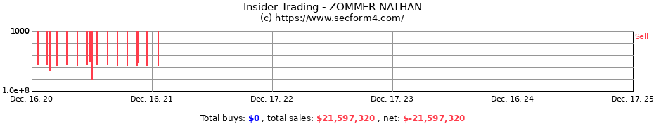 Insider Trading Transactions for ZOMMER NATHAN