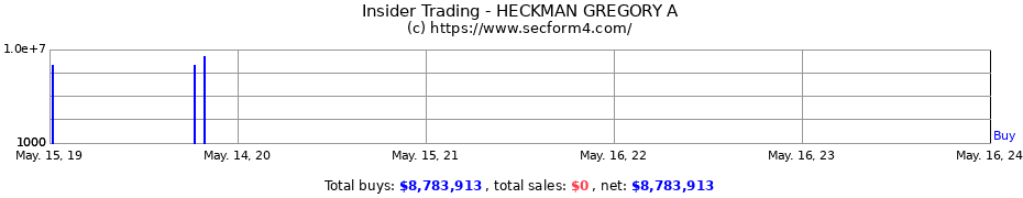Insider Trading Transactions for HECKMAN GREGORY A