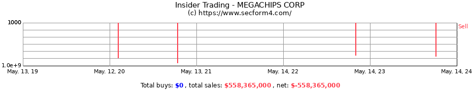 Insider Trading Transactions for MEGACHIPS CORP