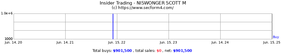 Insider Trading Transactions for NISWONGER SCOTT M