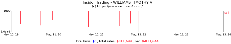 Insider Trading Transactions for WILLIAMS TIMOTHY V
