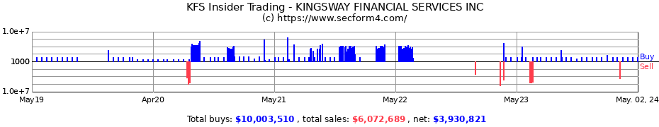 Insider Trading Transactions for Kingsway Financial Services Inc.