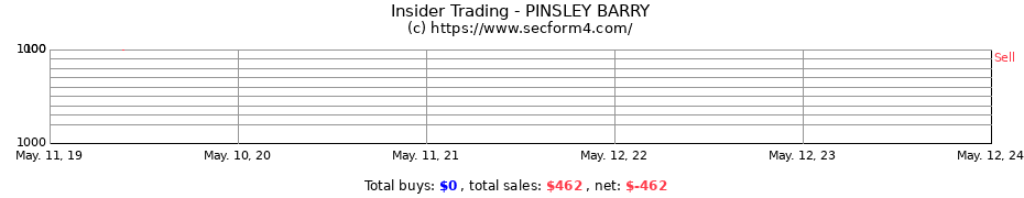 Insider Trading Transactions for PINSLEY BARRY