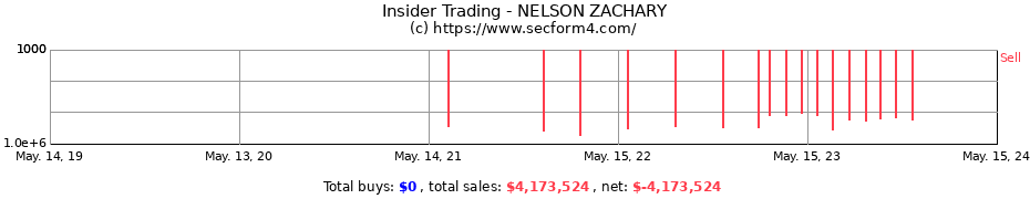 Insider Trading Transactions for NELSON ZACHARY
