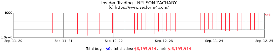 Insider Trading Transactions for NELSON ZACHARY