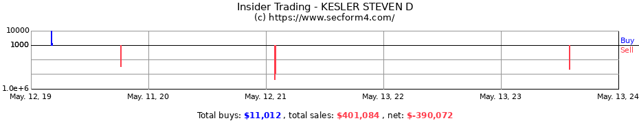 Insider Trading Transactions for KESLER STEVEN D