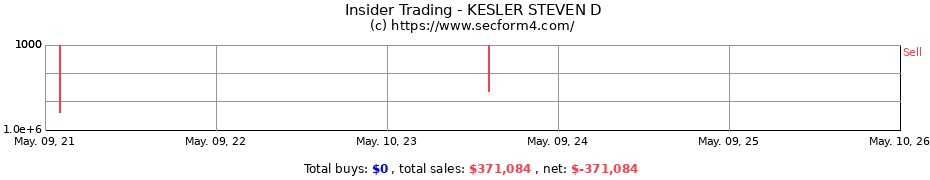 Insider Trading Transactions for KESLER STEVEN D