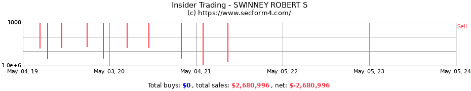 Insider Trading Transactions for SWINNEY ROBERT S