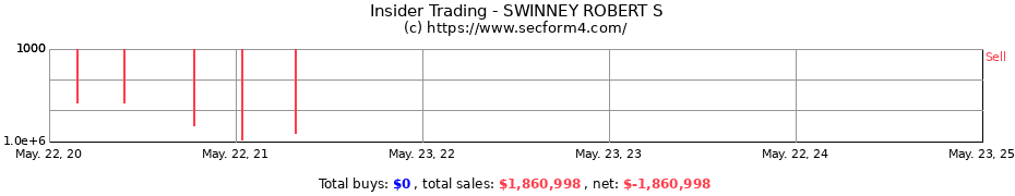 Insider Trading Transactions for SWINNEY ROBERT S