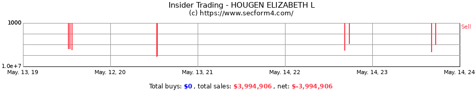 Insider Trading Transactions for HOUGEN ELIZABETH L