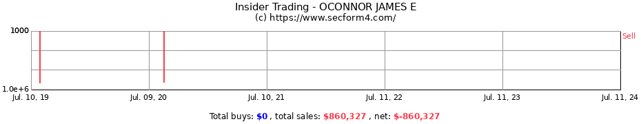 Insider Trading Transactions for OCONNOR JAMES E