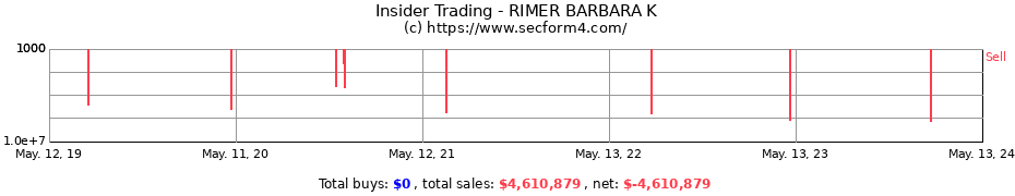 Insider Trading Transactions for RIMER BARBARA K
