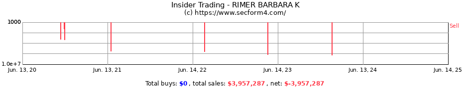 Insider Trading Transactions for RIMER BARBARA K