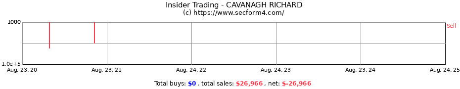 Insider Trading Transactions for CAVANAGH RICHARD