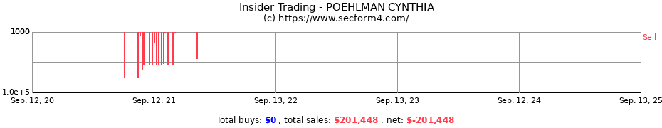 Insider Trading Transactions for POEHLMAN CYNTHIA