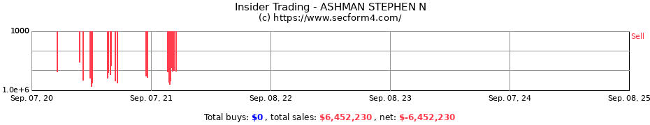 Insider Trading Transactions for ASHMAN STEPHEN N