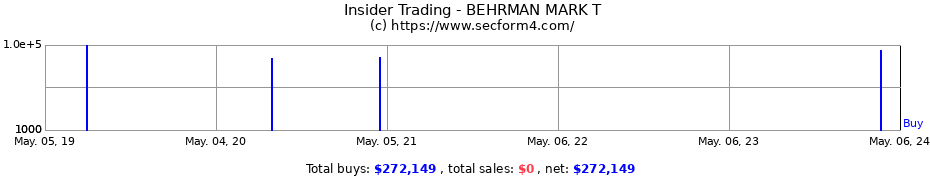 Insider Trading Transactions for BEHRMAN MARK T