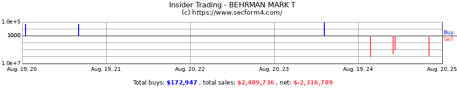 Insider Trading Transactions for BEHRMAN MARK T