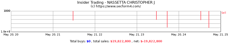 Insider Trading Transactions for NASSETTA CHRISTOPHER J