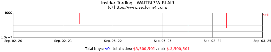 Insider Trading Transactions for WALTRIP W BLAIR