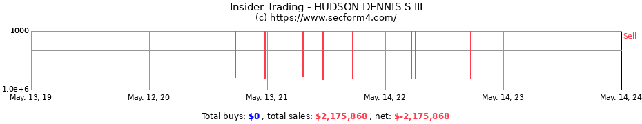 Insider Trading Transactions for HUDSON DENNIS S III