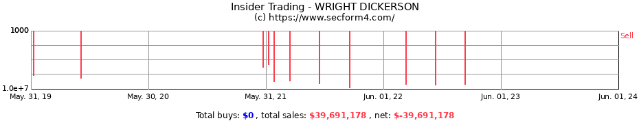 Insider Trading Transactions for WRIGHT DICKERSON