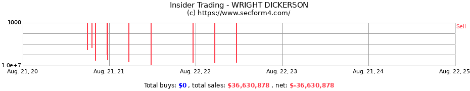 Insider Trading Transactions for WRIGHT DICKERSON