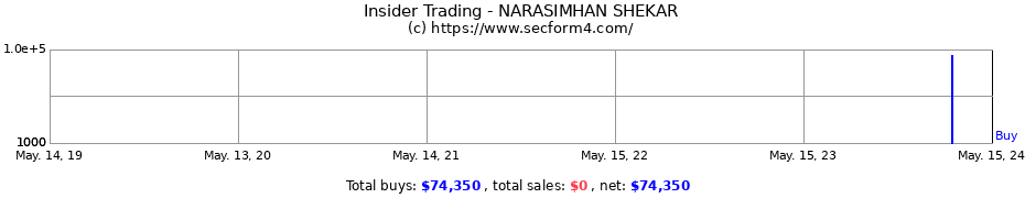 Insider Trading Transactions for NARASIMHAN SHEKAR
