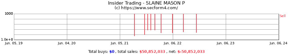 Insider Trading Transactions for SLAINE MASON P