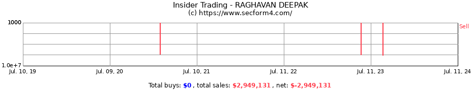 Insider Trading Transactions for RAGHAVAN DEEPAK