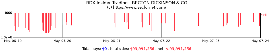 Insider Trading Transactions for Becton, Dickinson and Company