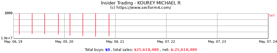 Insider Trading Transactions for KOUREY MICHAEL R