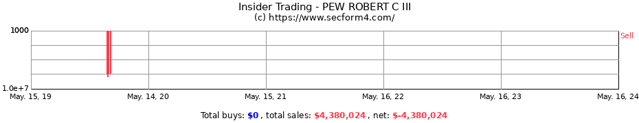 Insider Trading Transactions for PEW ROBERT C III