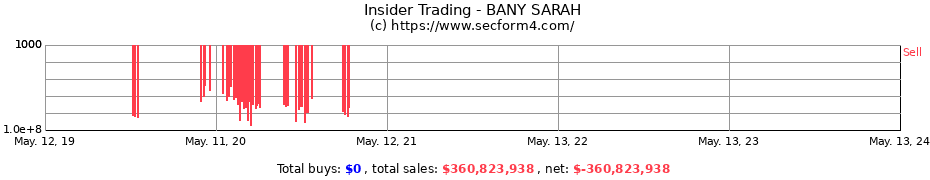Insider Trading Transactions for BANY SARAH