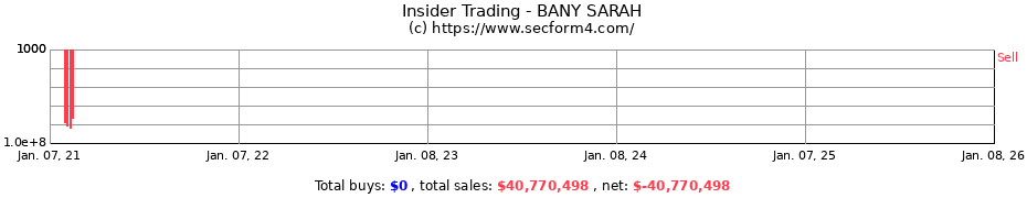 Insider Trading Transactions for BANY SARAH