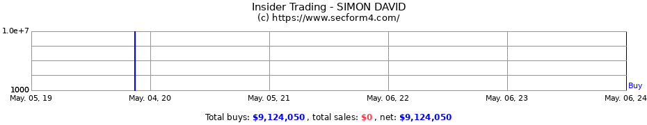 Insider Trading Transactions for SIMON DAVID