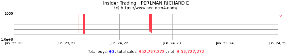 Insider Trading Transactions for PERLMAN RICHARD E