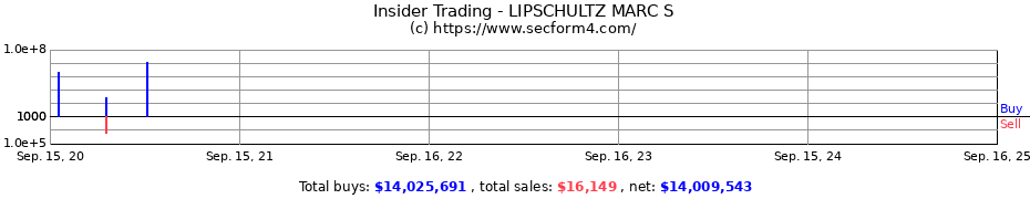 Insider Trading Transactions for LIPSCHULTZ MARC S