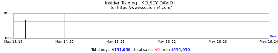 Insider Trading Transactions for KELSEY DAVID H