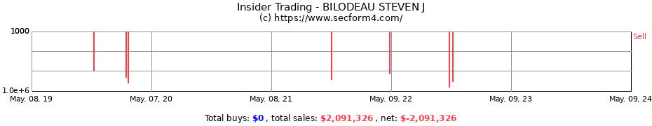 Insider Trading Transactions for BILODEAU STEVEN J